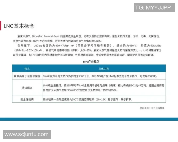 深入探讨LNG在不同环境下的耐力表现与数据分析方法